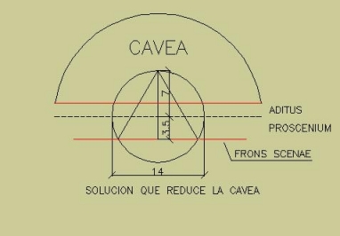 Diagrama con reducción de la Cavea.