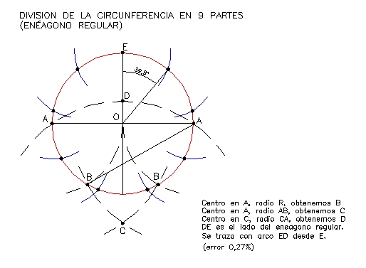 División de la circunferencia en 9 partes iguales
